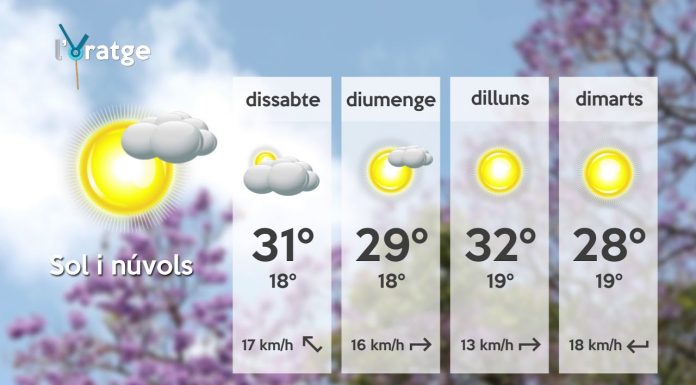 Pluges per a acabar la setmana
