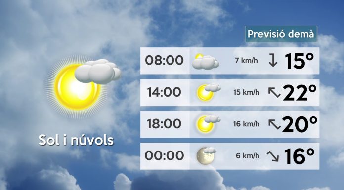 El termòmetre no pujarà dels 23 graus en tota la setmana