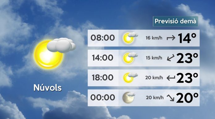 Pluges, pluges i pluges per a avui