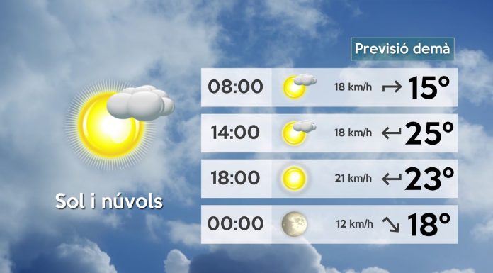 Les temperatures d’avui no passaran dels 23 graus