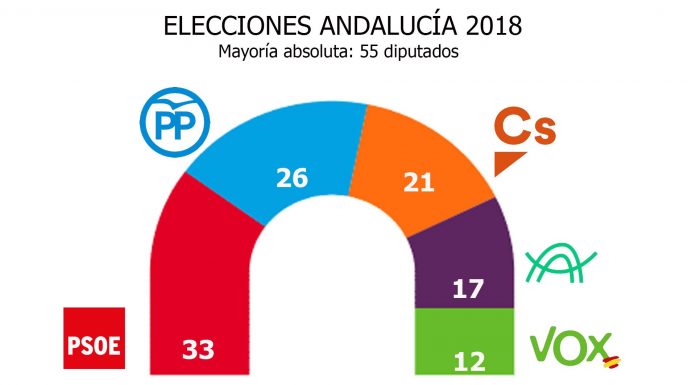 Els polítics valencians reaccionen davant les eleccions andaluses Elecciones andaluzas