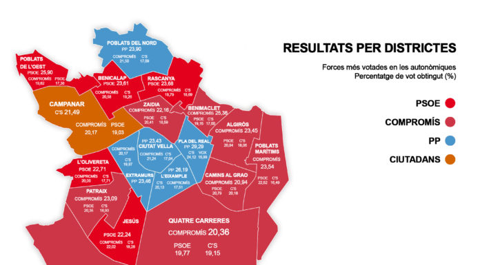 El mapa de València canvia els seus colors polítics Valencia