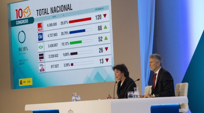 El vot exterior canvia els resultats del 10- 10