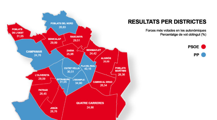 Com s’ha votat en els diferents districtes de València