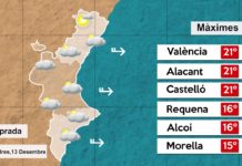 Subida de las temperaturas y vientos de hasta 100km/h