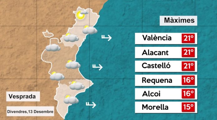 Pujada de les temperatures i vents de fins a 100km/h