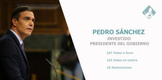 Resultados de la investidura de Pedro Sánchez. Fuente: Congreso de los Diputados.