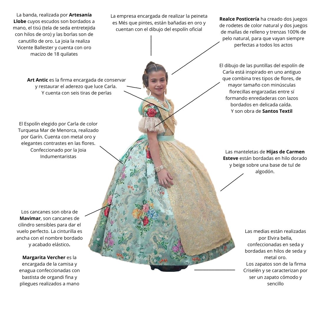 Conoce los detalles del traje de Carla García, Fallera 