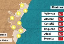 Màximes que no superaran els 18 °C