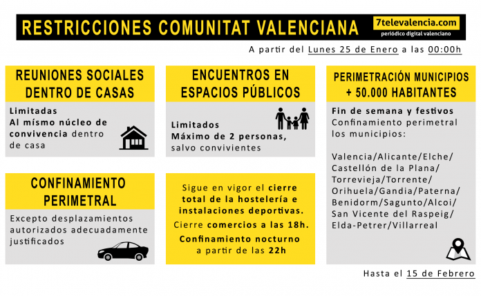 La nueva normativa valenciana y las 15 excepciones que permiten reuniones y desplazamientos