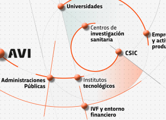 La Agencia Valenciana de Innovación trabaja para mejorar la producción