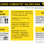 Las 8 medidas que adoptará la Comunitat Valenciana a partir del lunes
