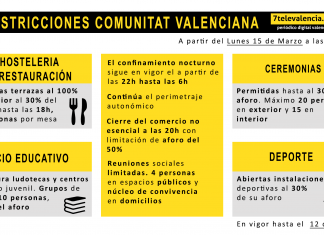 Las 8 medidas que adoptará la Comunitat Valenciana a partir del lunes