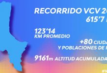 Volta Ciclista a la Comunitat Valenciana 2021: etapes, participants i recorregut