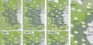 Consulta el tiempo de esta semana en Valencia: del 6 al 12 de abril
