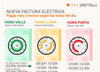 Cómo ahorrar en la nueva factura de la luz: los tramos horarios más baratos desde el 1 de junio