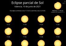 Cómo y cuándo ver el eclipse solar de este jueves en Valencia