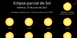 Cómo y cuándo ver el eclipse solar de este jueves en Valencia