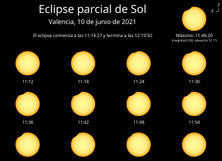 Cómo y cuándo ver el eclipse solar de este jueves en Valencia