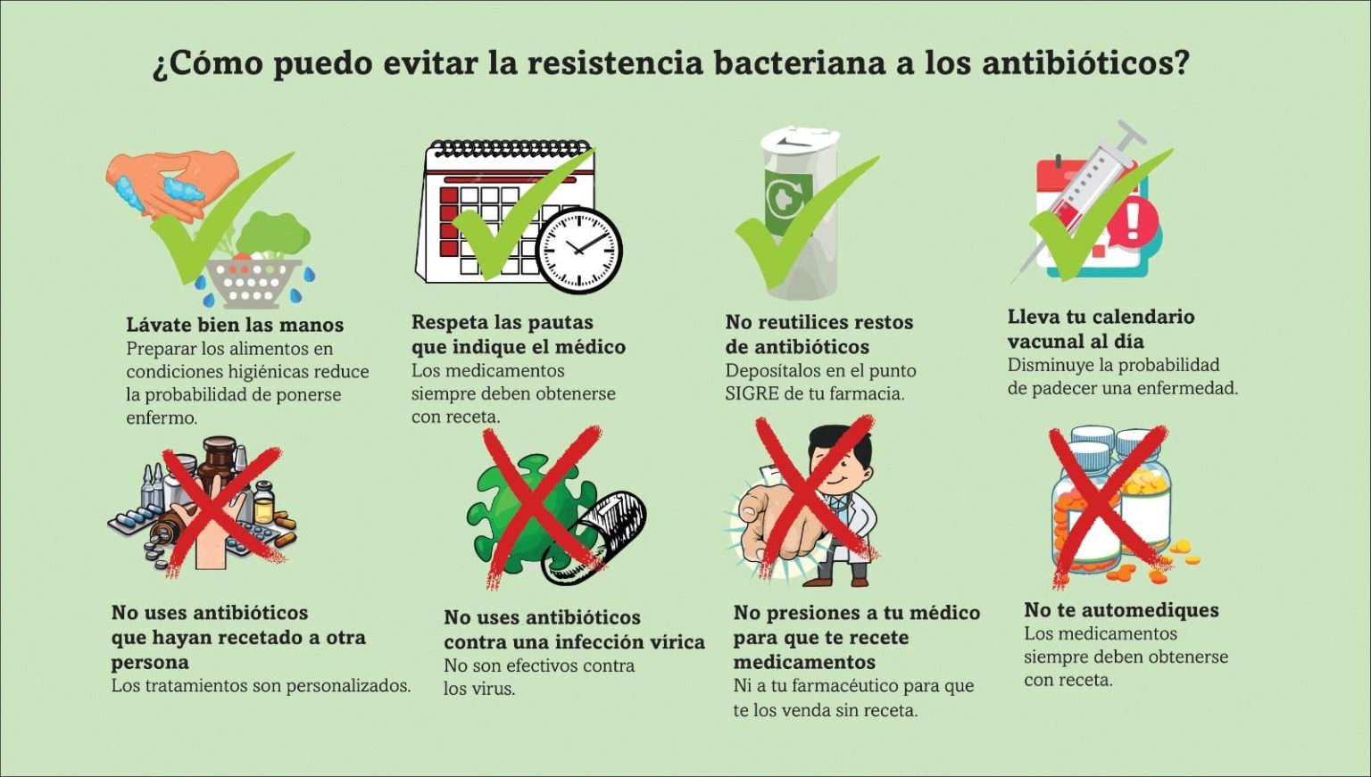 La Verdadera Pandemia Del S.XXI: La Resistencia A Los Antibióticos