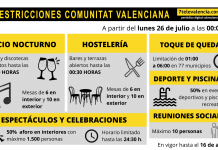 La Comunitat Valenciana estrena nuevo escenario de restricciones contra el coronavirus