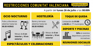 La Comunitat Valenciana estrena nuevo escenario de restricciones contra el coronavirus