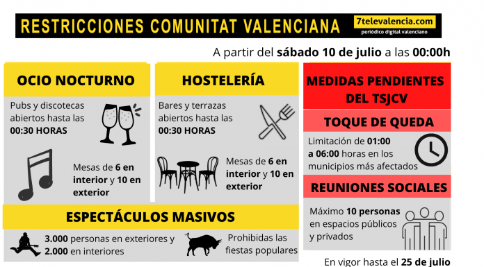 El Consell tanca l’oci nocturn i avança l’horari de l’hostaleria El Consell cierra el ocio nocturno por el avance del coronavirus