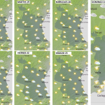 Consulta el tiempo de esta semana en Valencia