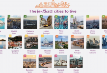 Un ranking internacional convierte a Valencia en la ciudad más saludable del mundo