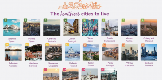 Un ranking internacional convierte a Valencia en la ciudad más saludable del mundo