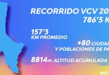 Vuelta Ciclista a la Comunidad Valenciana: etapas, perfiles y recorrido