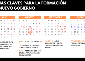 Calendario tras el 23-J: fechas claves para la formación de gobierno o nuevas elecciones en Navidad