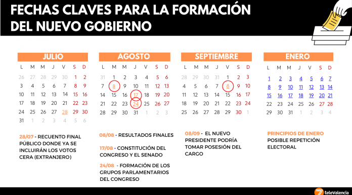 Calendario tras el 23-J: formación de gobierno o elecciones en Navidad Calendario tras el 23-J: fechas claves para la formación de gobierno o nuevas elecciones en Navidad