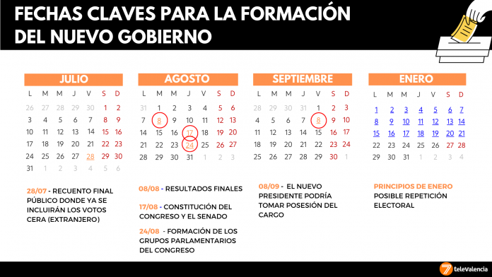Calendario tras el 23-J: fechas claves para la formación de gobierno o nuevas elecciones en Navidad
