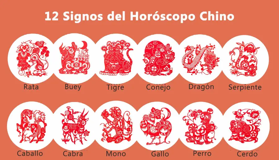 Horóscopo chino: Qué te depara el año del Tigre de Agua según tu signo