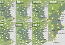 Consulta el tiempo para esta semana en Valencia