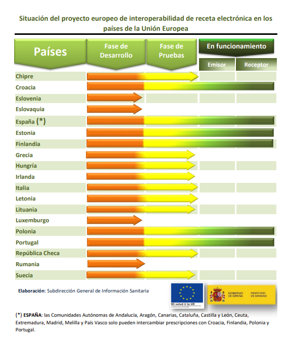 La receta electrónica europea comenzará a funcionar en la Comunidad Valenciana el próximo 29 de junio: así es cómo funciona