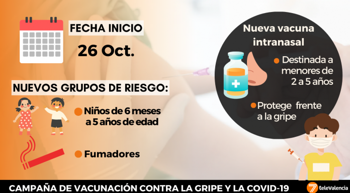 La vacunación contra la gripe y la COVID se adelanta: fechas y nuevos grupos de riesgo