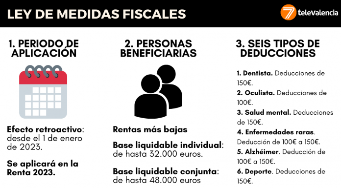 El dentista, las gafas o el gimnasio: quiénes podrán solicitar las nuevas deducciones fiscales El dentista, las gafas o el gimnasio: quiénes podrán solicitar las nuevas deducciones fiscales