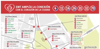 7 líneas de la EMT cambian sus rutas en el centro de Valencia: nuevas paradas y recorridos