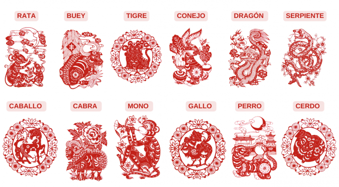 Año Nuevo Chino: ¿Qué animal soy según mi año de nacimiento? Año nuevo Chino: ¿Qué animal soy según mi año de nacimiento?