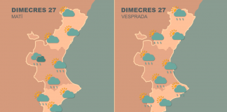 El tiempo en Valencia hoy: Alerta amarilla por viento
