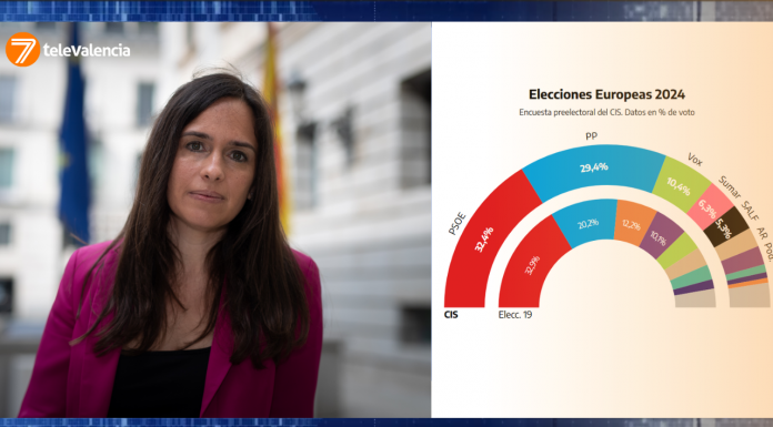 9J | Belén Hoyo: «El CIS ya no se lo cree nadie, cocina los resultados de las encuestas»