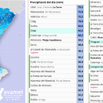 Un barrio valenciano acumula más de 70 litros en la tormenta de hoy: dónde ha llovido más