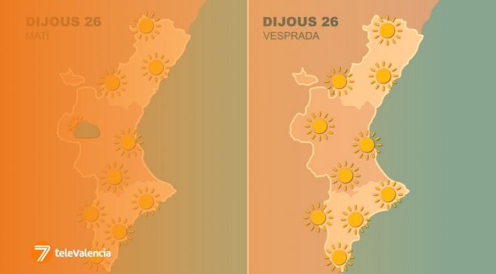 El ‘veranillo de San Miguel’ dispara la temperatura en Valencia