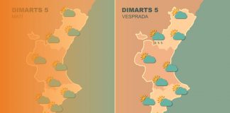 El tiempo en Valencia: La lluvia da un respiro a las provincia este martes