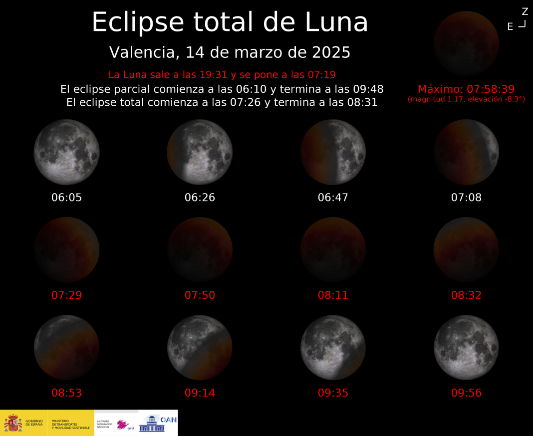 Cómo y cuándo ver el eclipse total de luna en Valencia