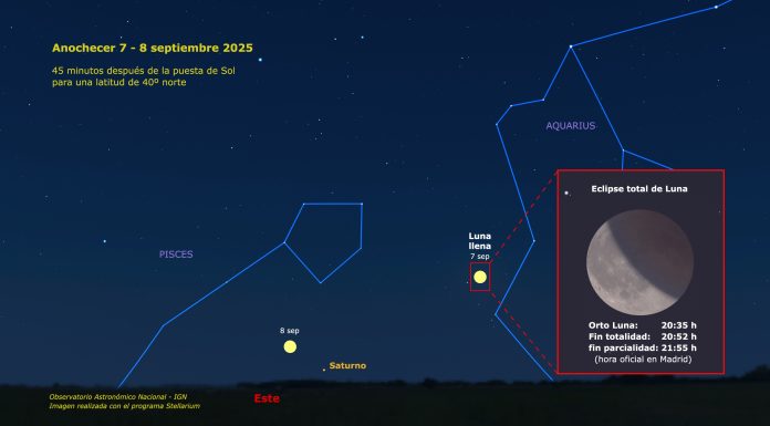 Este domingo veremos un eclipse en el cielo de Valencia