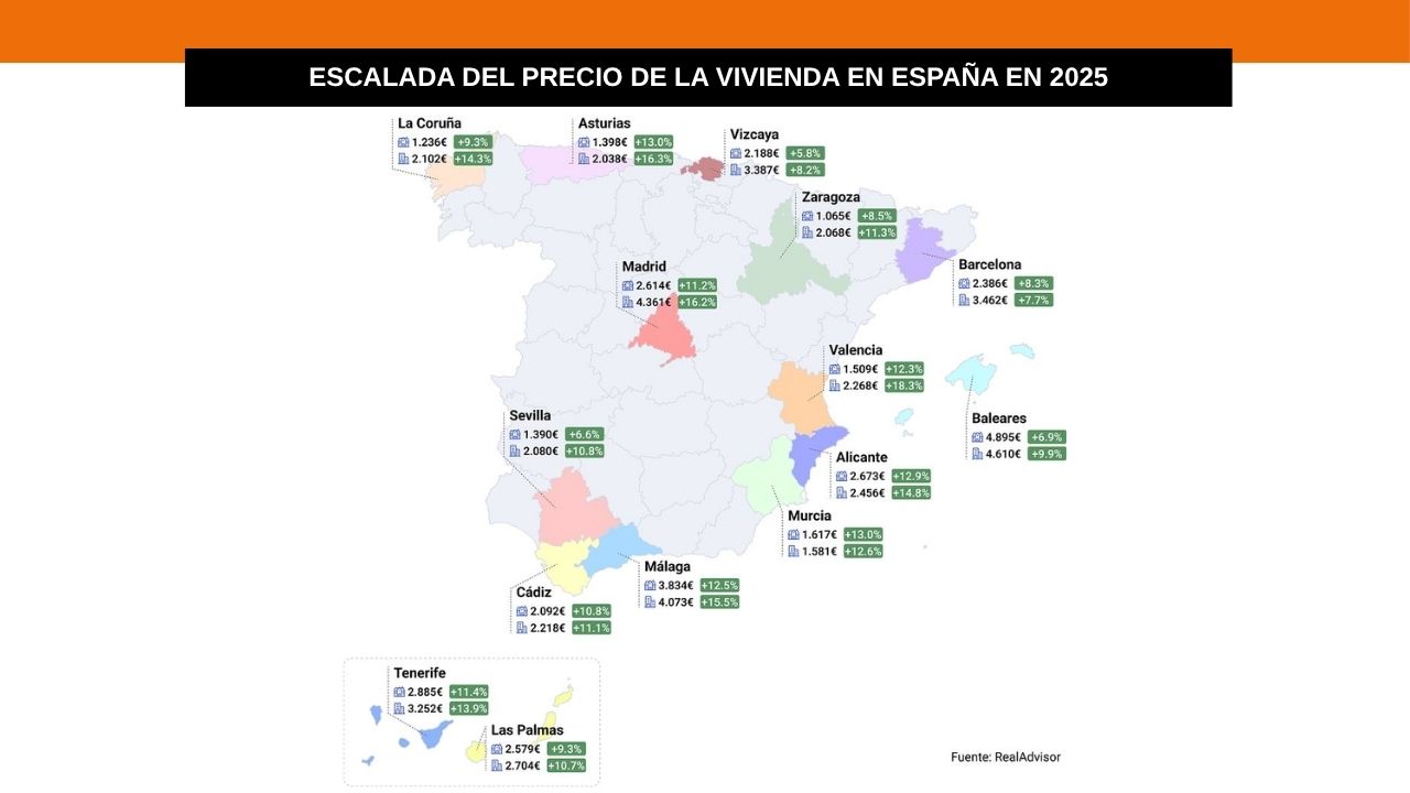 Escalada del precio de la vivienda en España en 2025
