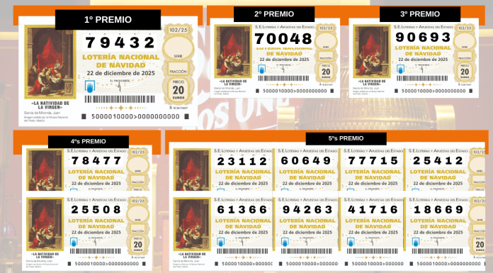 Todos los números ganadores: premios, aproximaciones, pedreas y lo que se cobra por cada euro jugado Todos los números que ganan el sorteo: premios, aproximaciones, pedreas y lo que se cobra por cada euro jugado